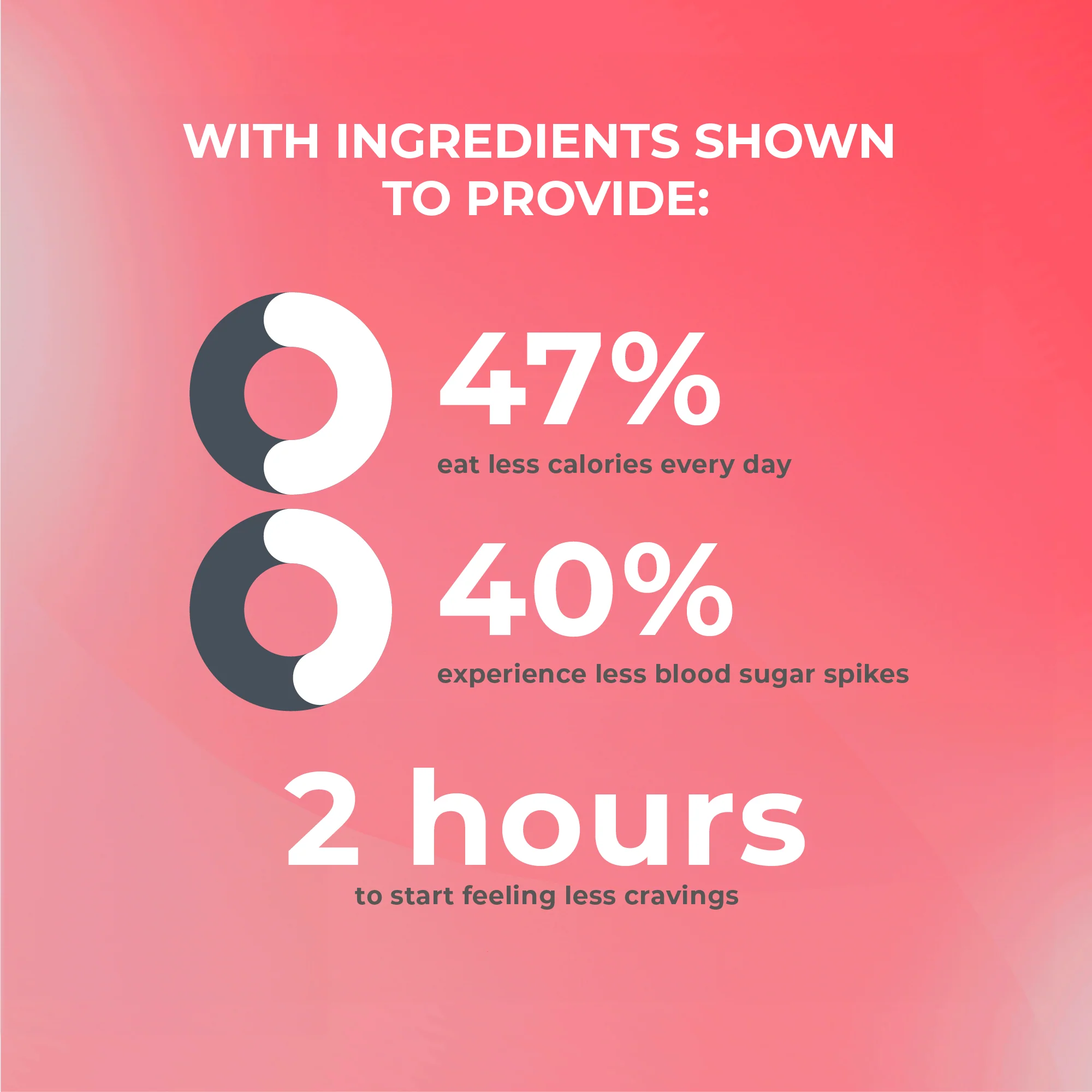 Ultimate Cravings Control - Image 4