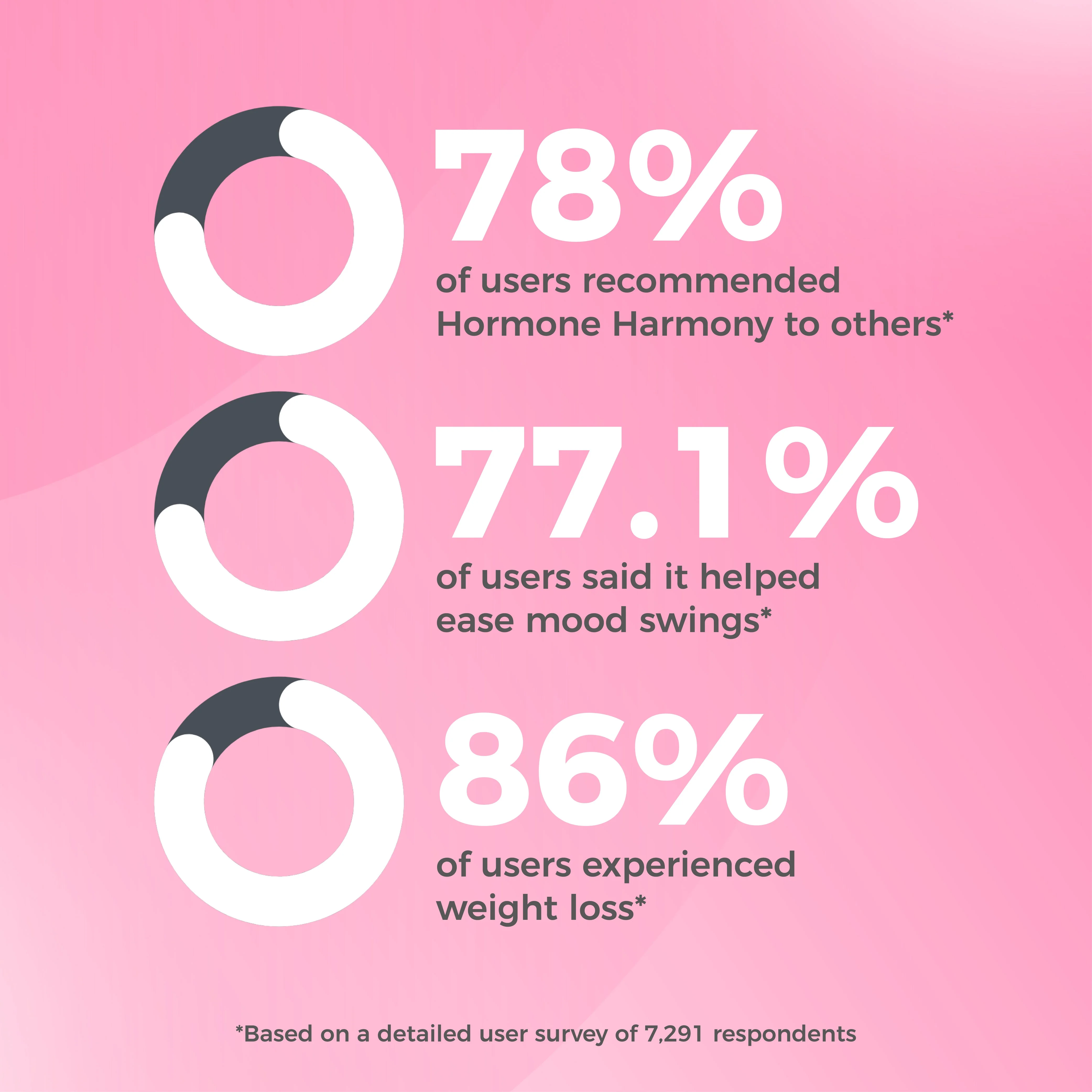 Hormone Harmony Say Goodbye to Menopause - Image 4